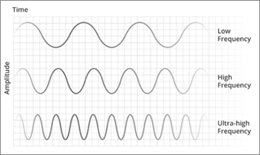 What Is Frequency Of Sound | Bells of Bliss